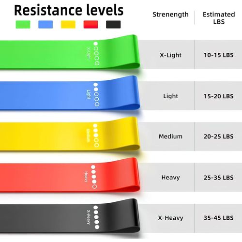 Resistance band set of 5